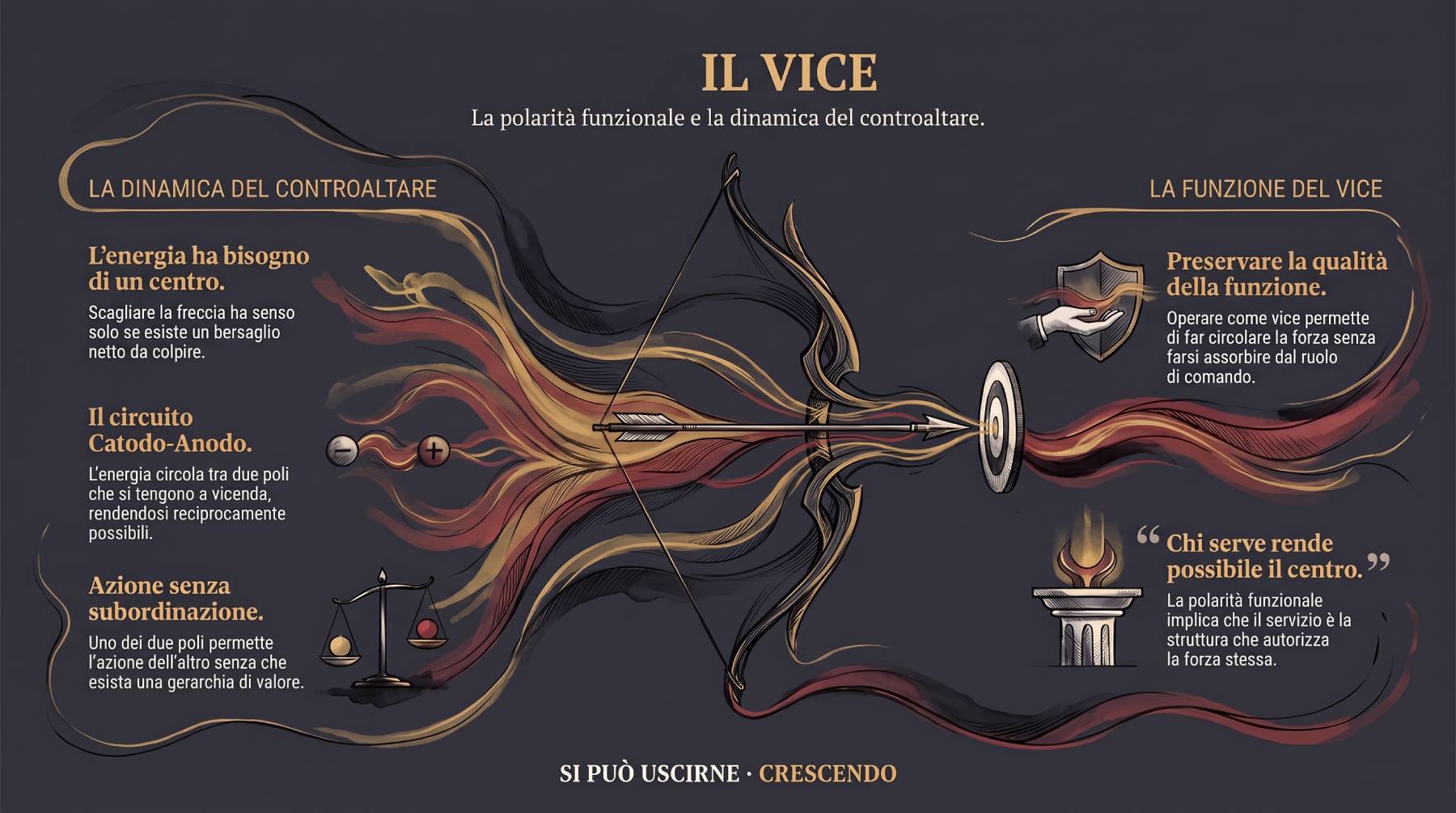 Il vice — serata del Corpus Sibaldianum del 10 settembre 2026.