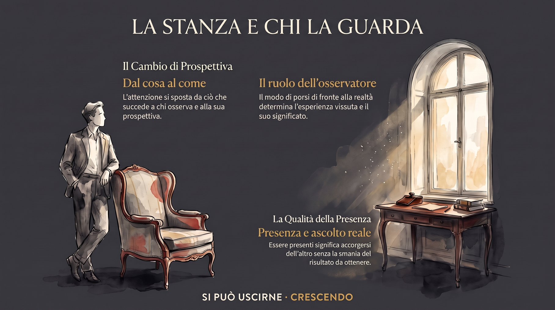 Infografica La stanza e chi la guarda — Dal cosa al come: l'attenzione passa da ciò che accade a chi osserva. Uomo accanto a una poltrona, finestra luminosa, presenza e ascolto reale.