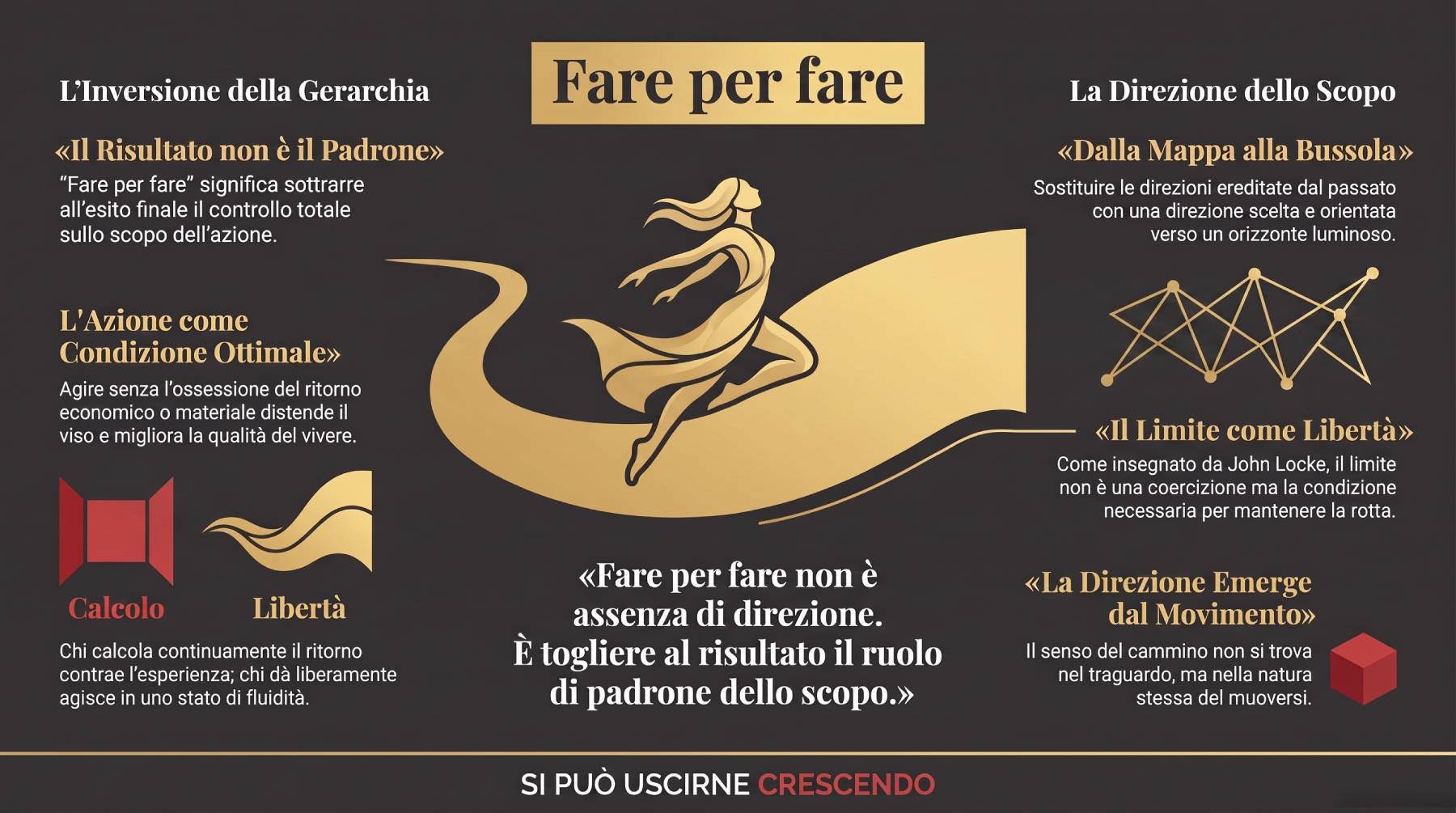 Fare per fare — serata del Corpus Sibaldianum del 27 agosto 2026.