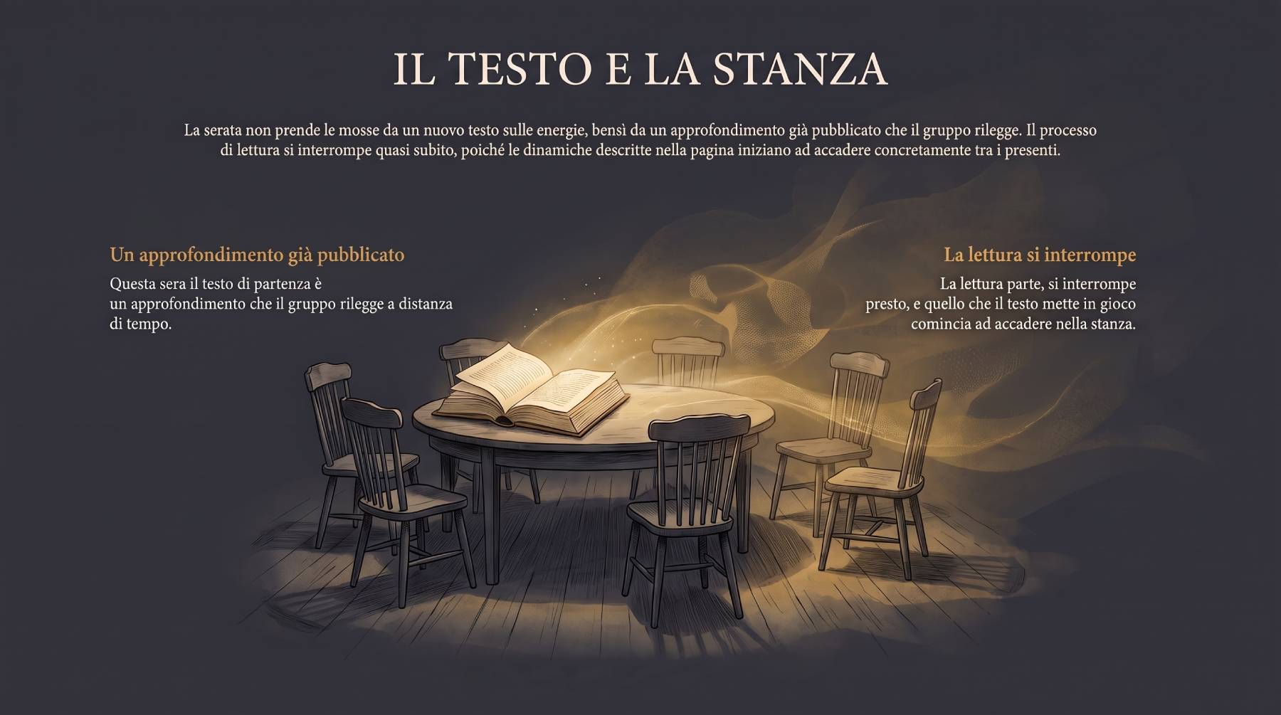 Un libro aperto su un tavolo rotondo circondato da sedie vuote, in una stanza buia: il testo di partenza si legge e la lettura si interrompe presto.