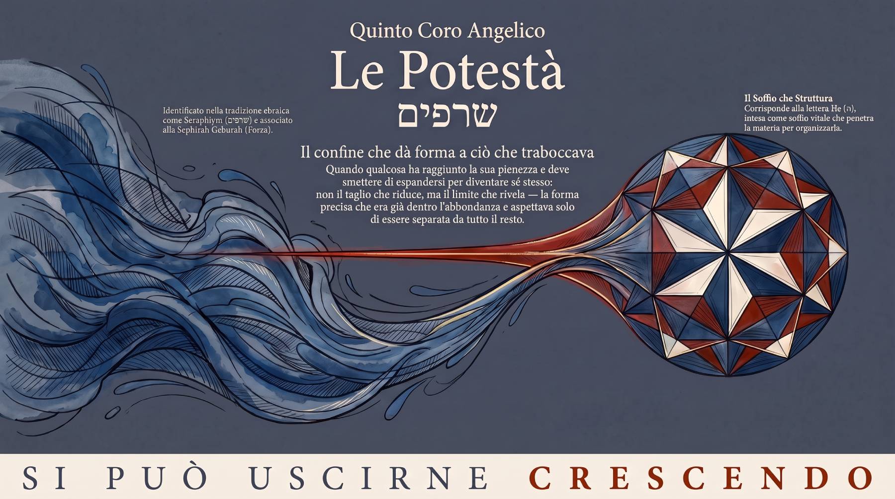 Copertina coro delle Potestà: otto intelligenze che giudicano, separano e producono gli elementi.