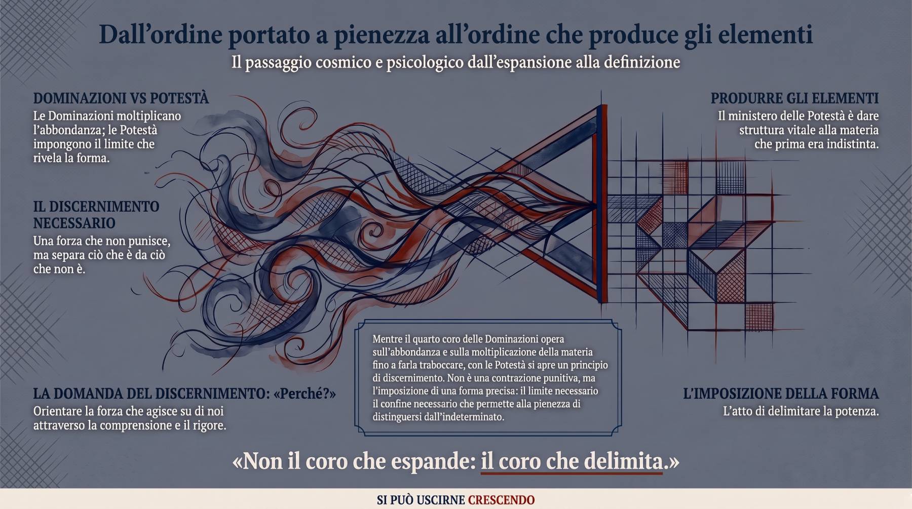 Introduzione coro Potestà: il passaggio dalle Dominazioni alle Potestà.