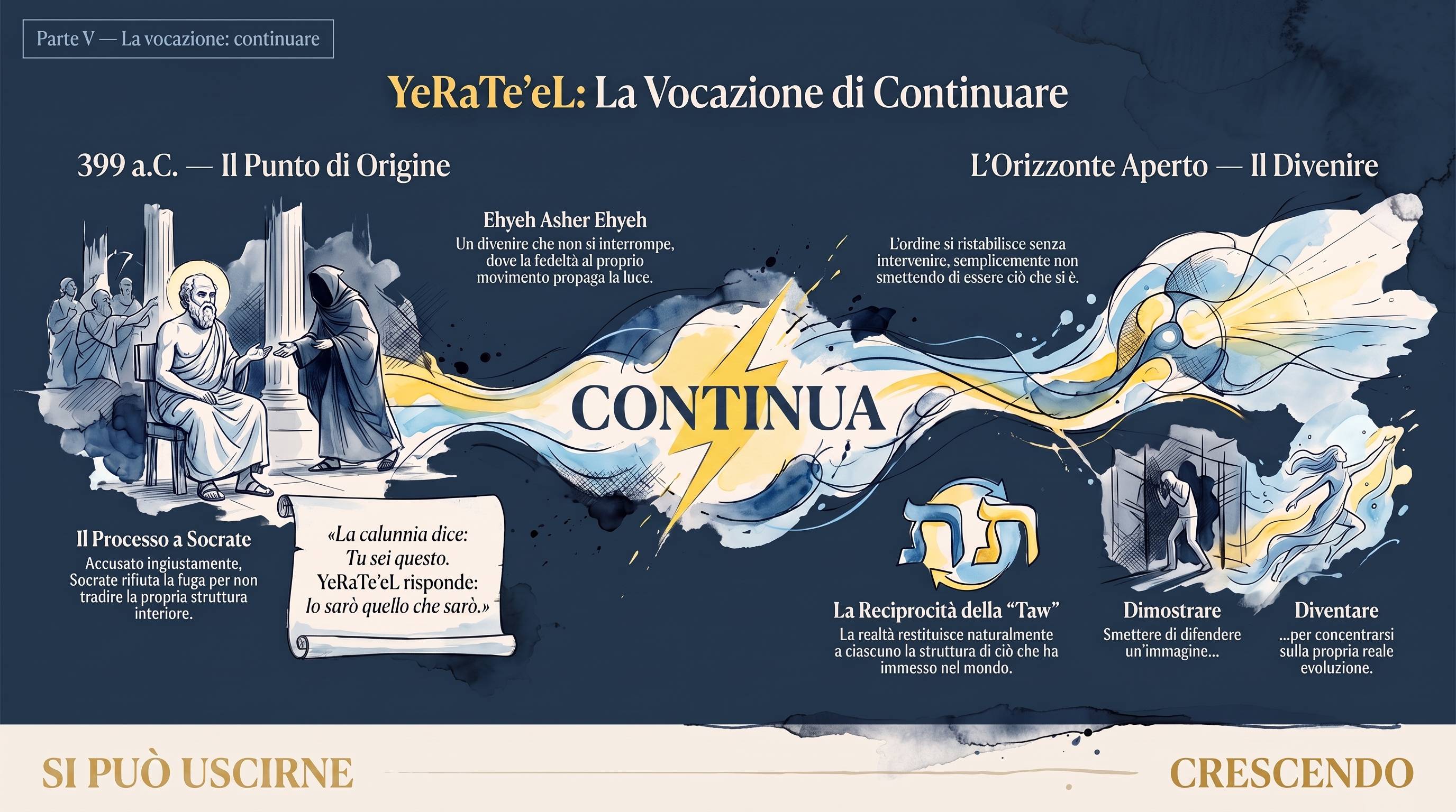 Parte V - La vocazione: continuare