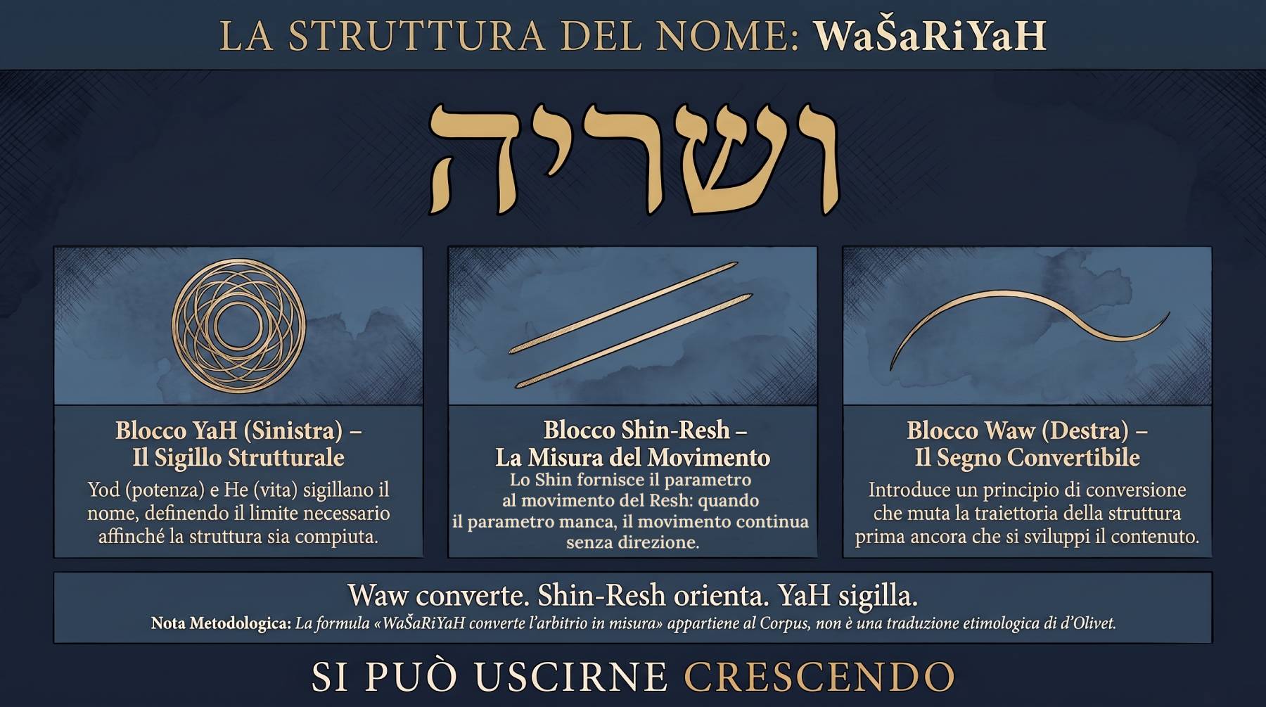 Le lettere del nome WaSaRiYaH - analisi filologica