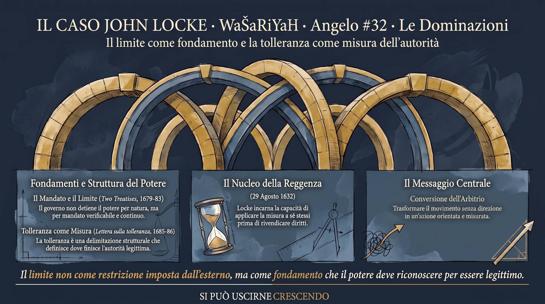 Il caso John Locke - WaSaRiYaH - Il limite che la giustizia si impone