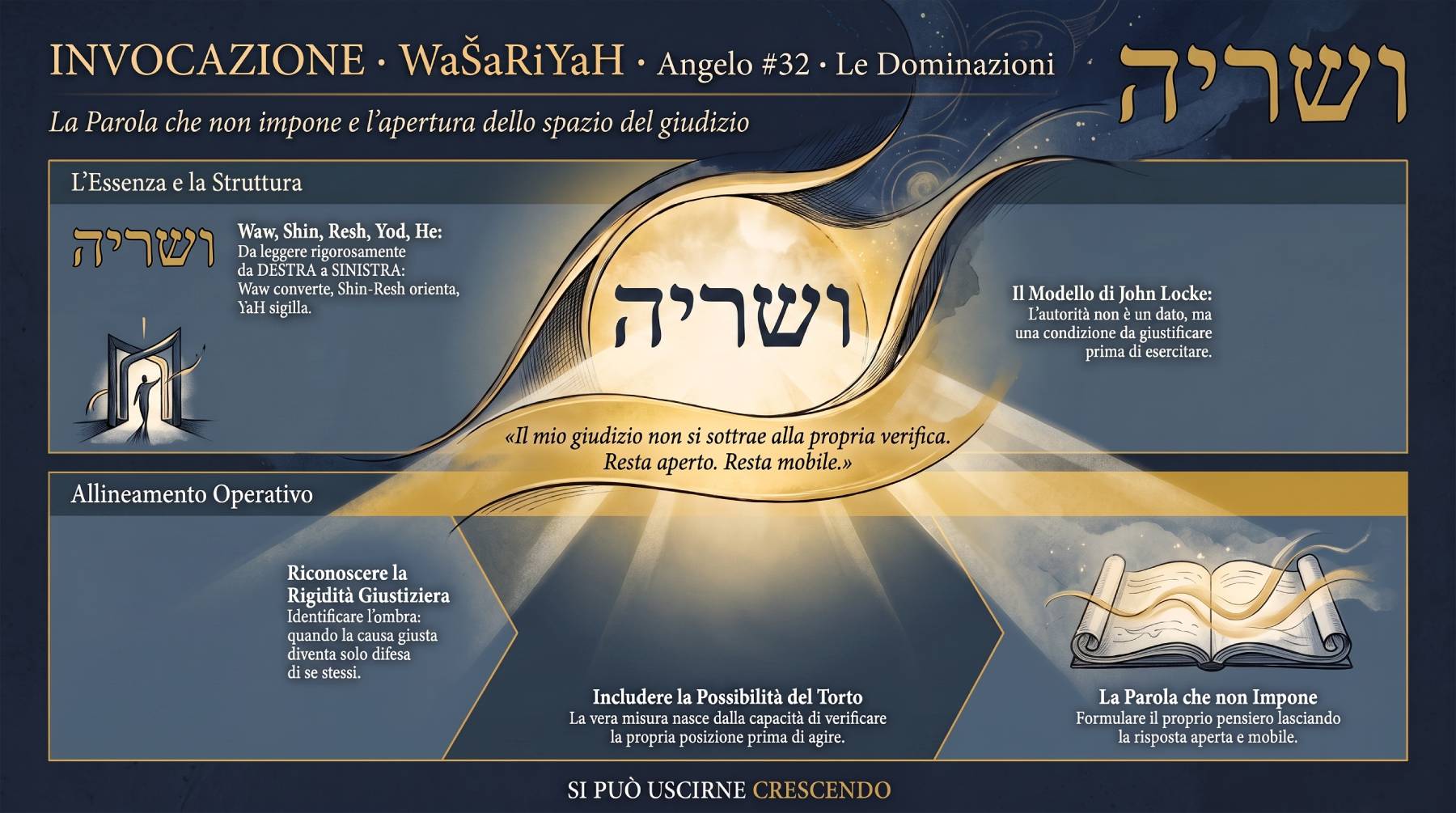 Invocazione di WaSaRiYaH