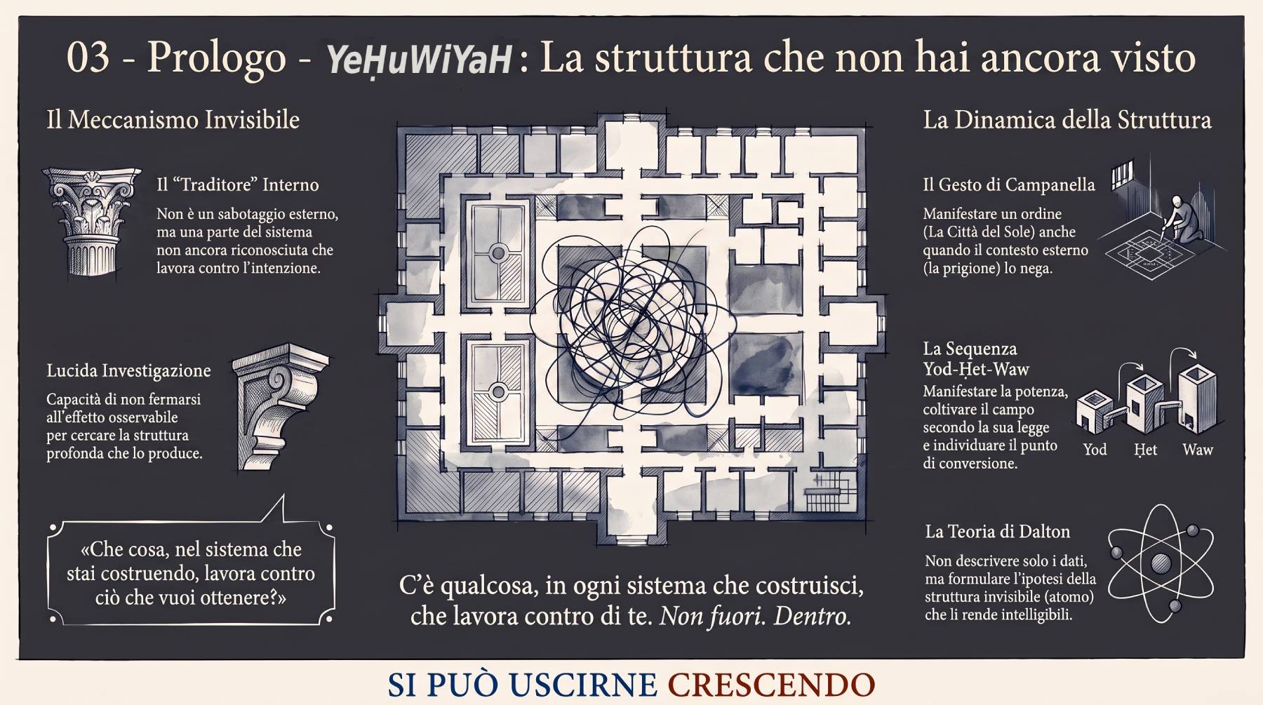 YeḤuWYaH — La struttura che non hai ancora visto