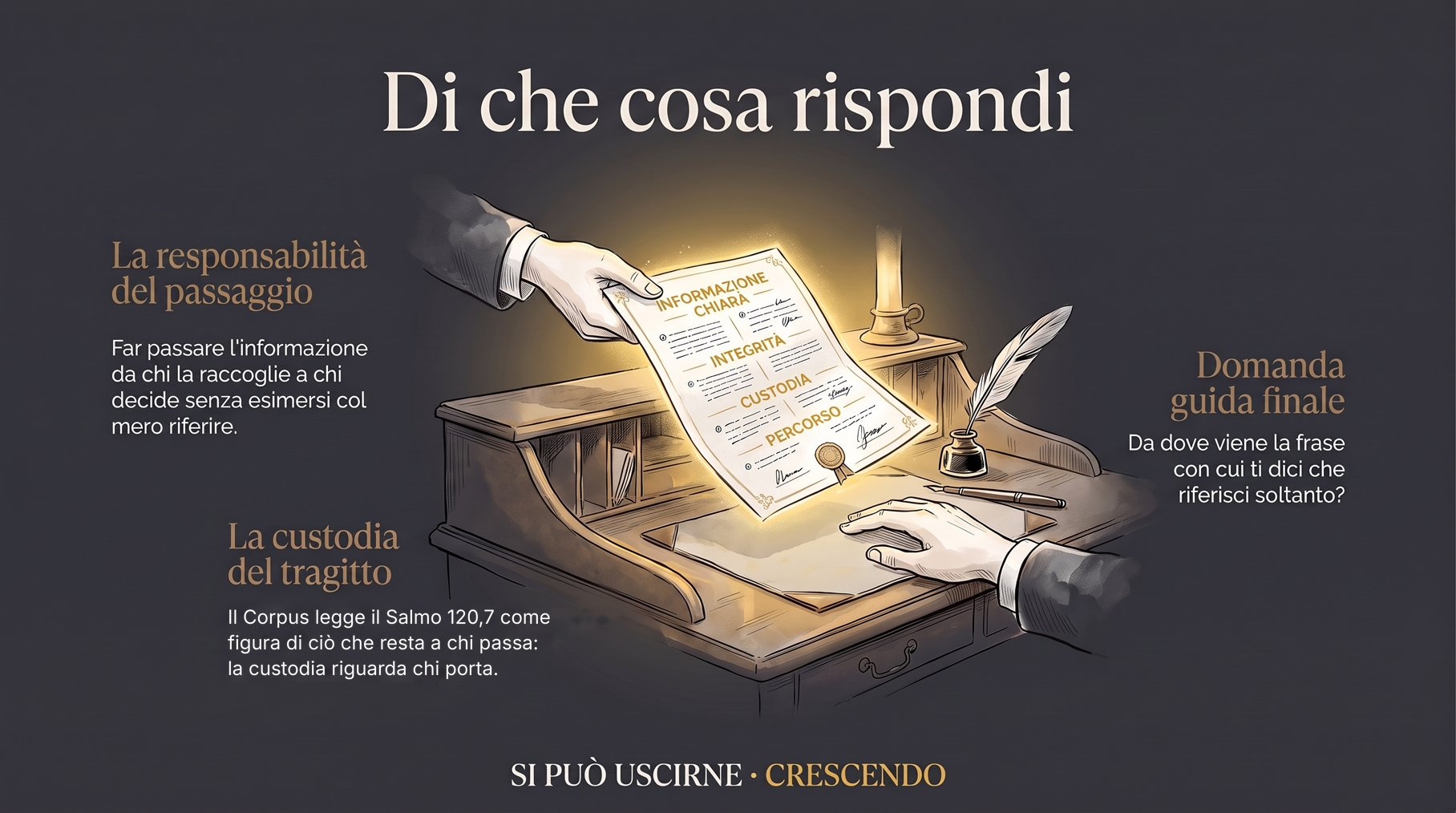 Infografica Epilogo — Di che cosa rispondi: una mano consegna un foglio luminoso; la responsabilità del passaggio, la custodia del tragitto (Salmo 120,7) e la domanda finale su «riferisco soltanto».